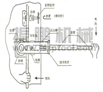 SWG-22B手動(dòng)彎管機(jī)